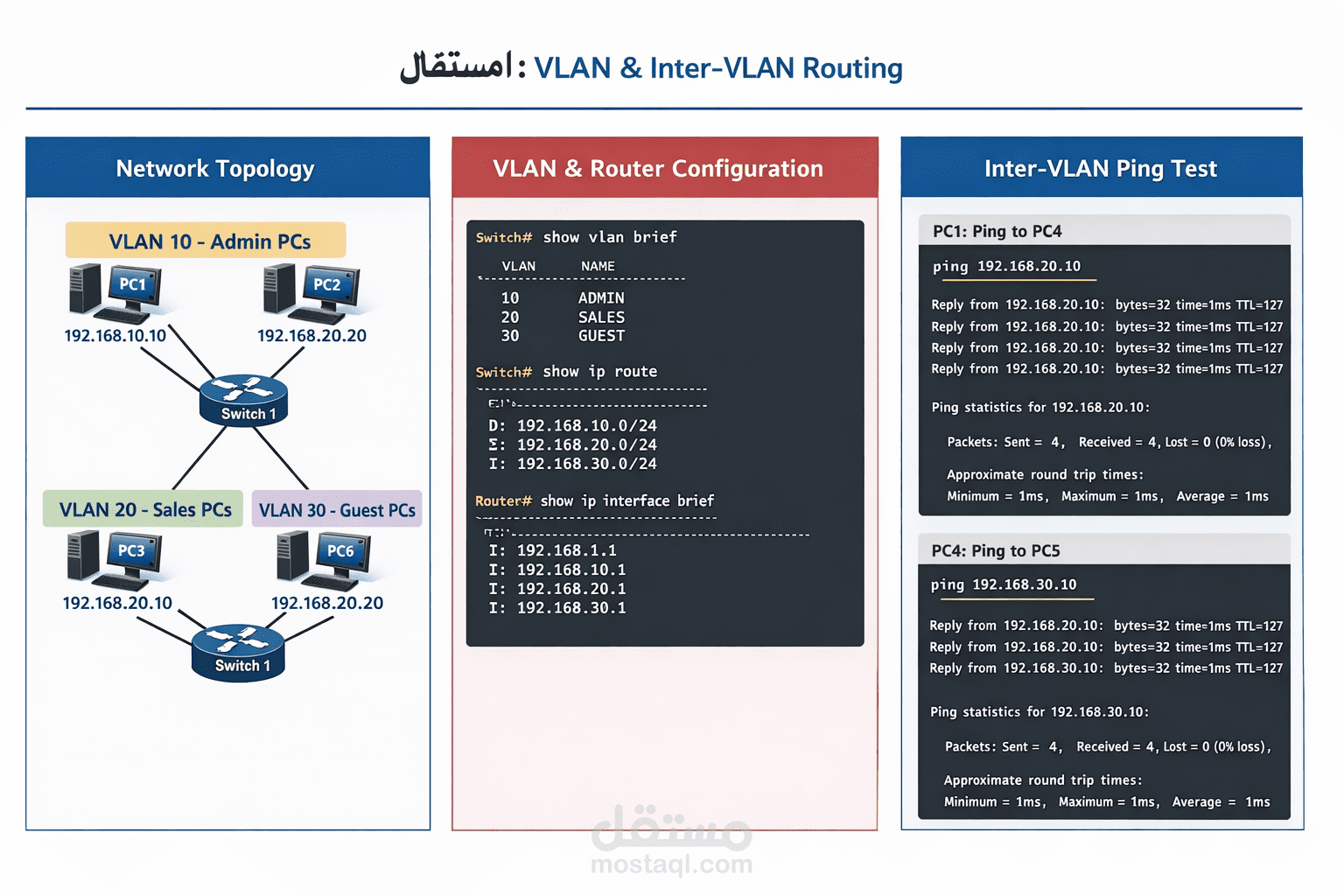 VLAN Configuration and Inter-VLAN Routing