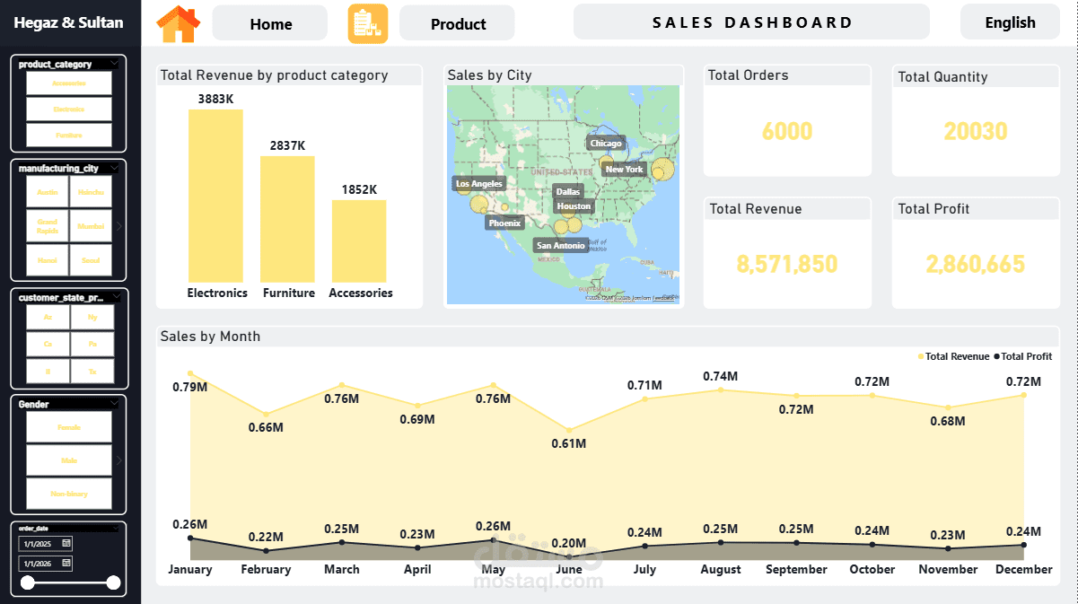 cleaning and dashboard by power bi