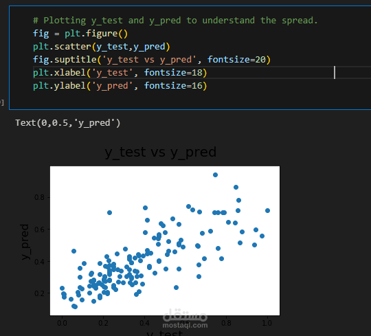 تصميم جرافيك 3d