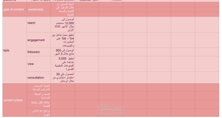 Content strategy -استراتيجية محتوى