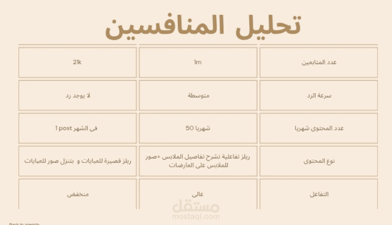 تحليل منافسين