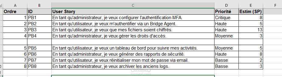 نموذج احترافي لتنظيم وتحليل بيانات تقنية (تحويل من PDF إلى Excel)