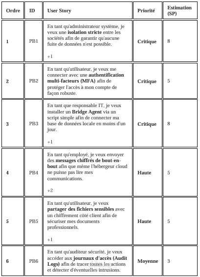 إدارة متطلبات مشروع أمن بيانات (Product Backlog & Scrum)