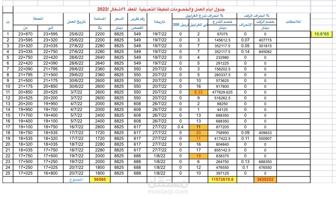 عرض إدخال بيانات (Data Entry)