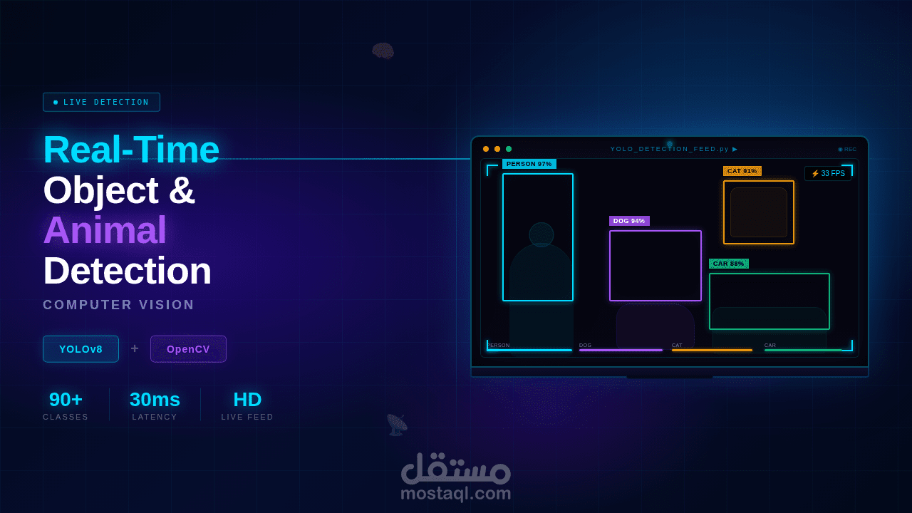 نظام كشف الكائنات والحيوانات في الوقت الحقيقي باستخدام YOLOv8 وOpenCV