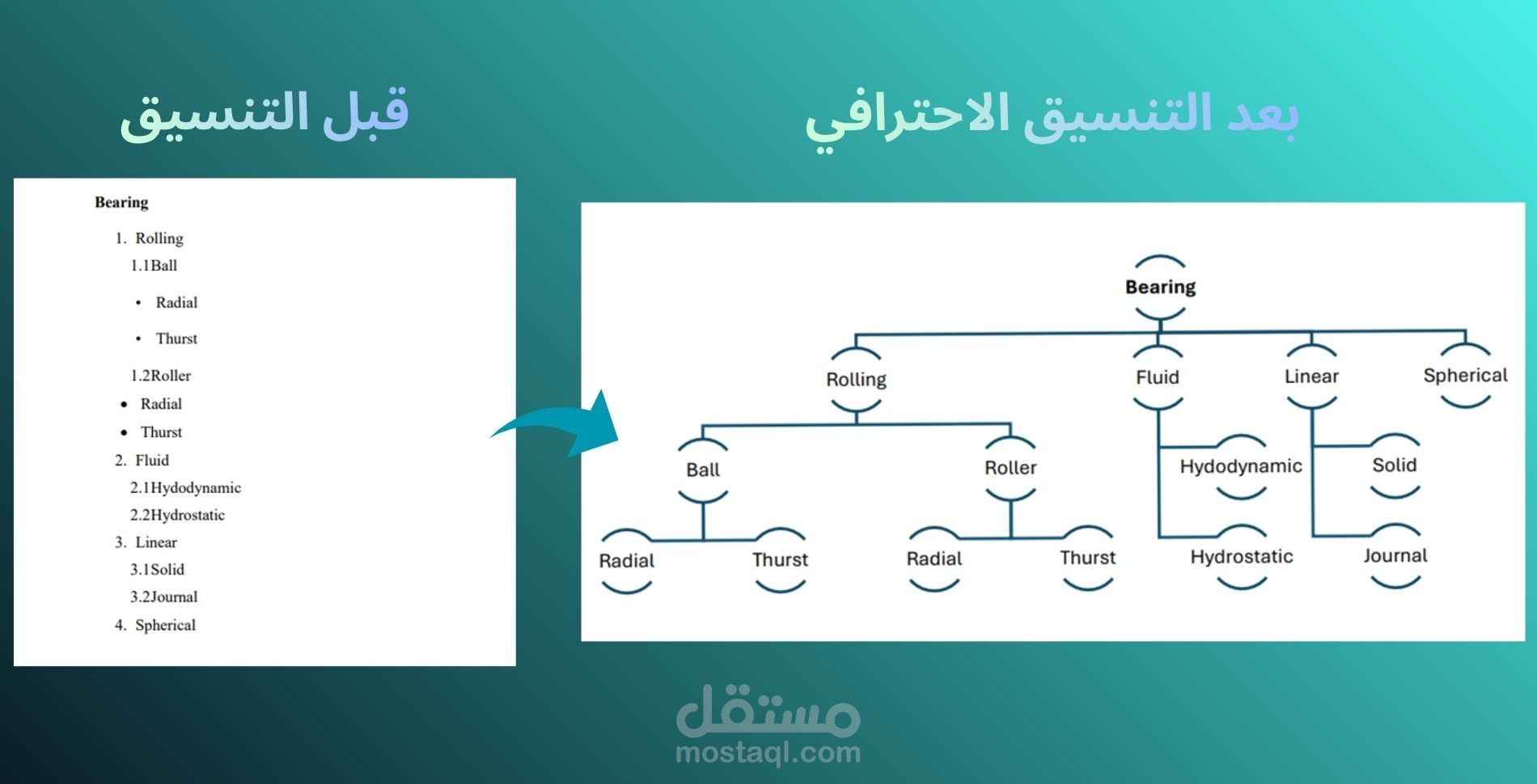 تنسيق الأبحاث والتقارير وملفات Word بشكل احترافي
