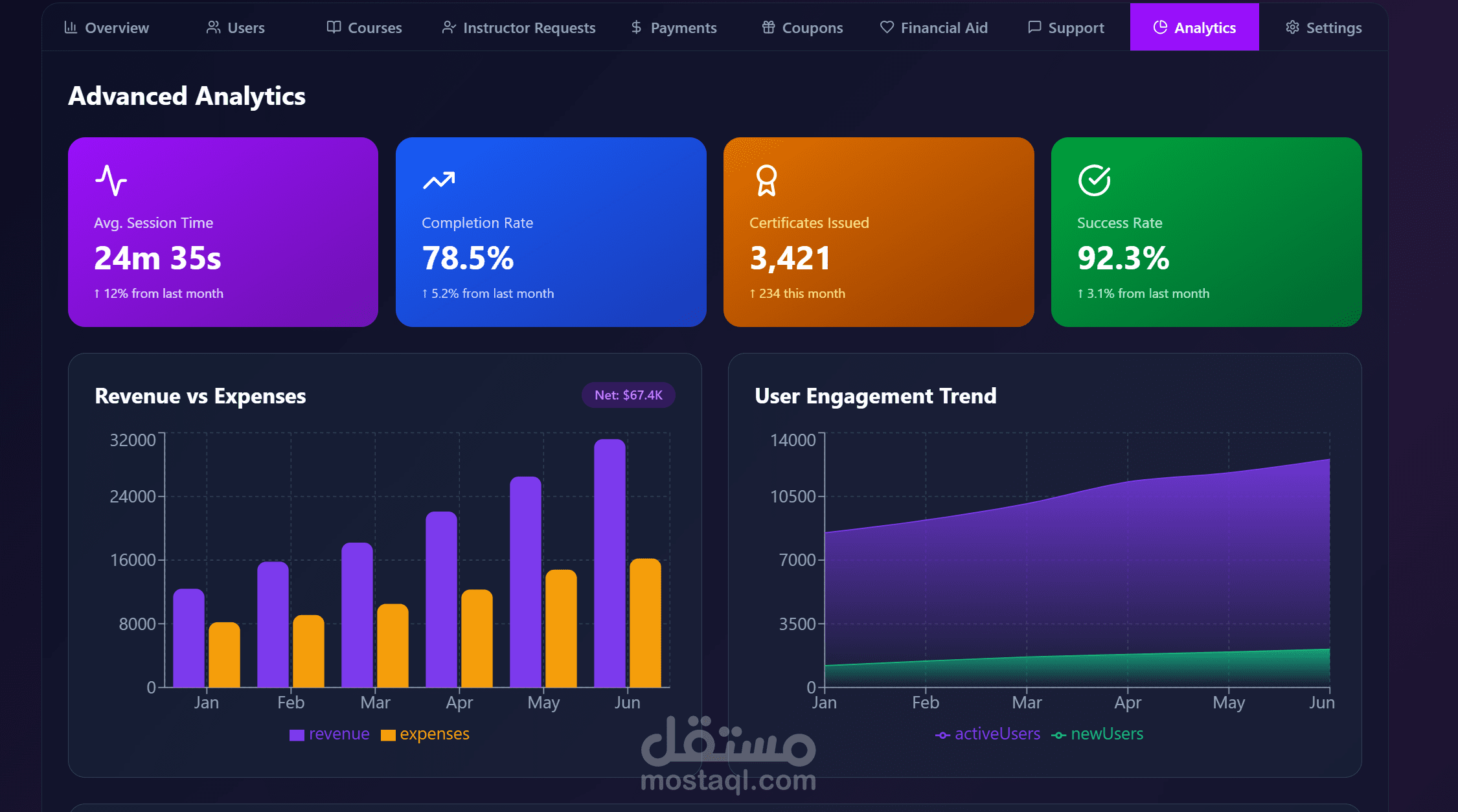 داش بورد احترافي