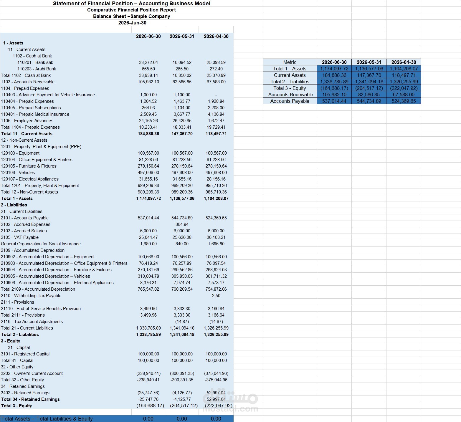 Balance sheet