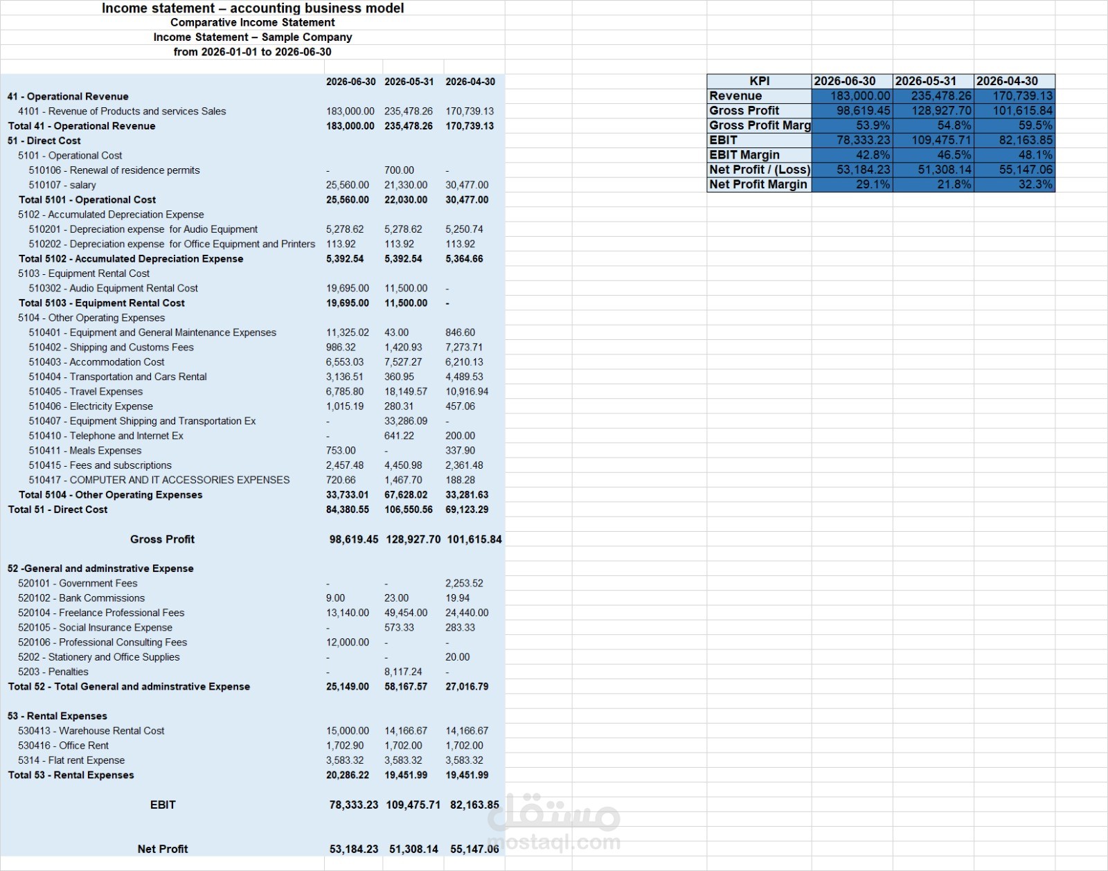 Income statement