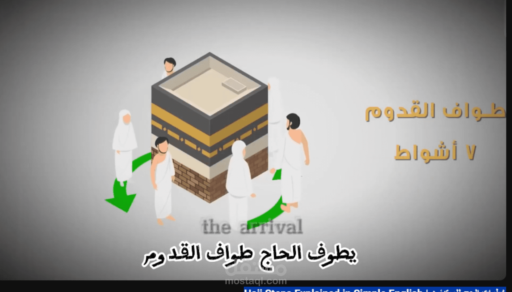 خطوات الحج للمبتدئين | Hajj Steps Explained in Simple English