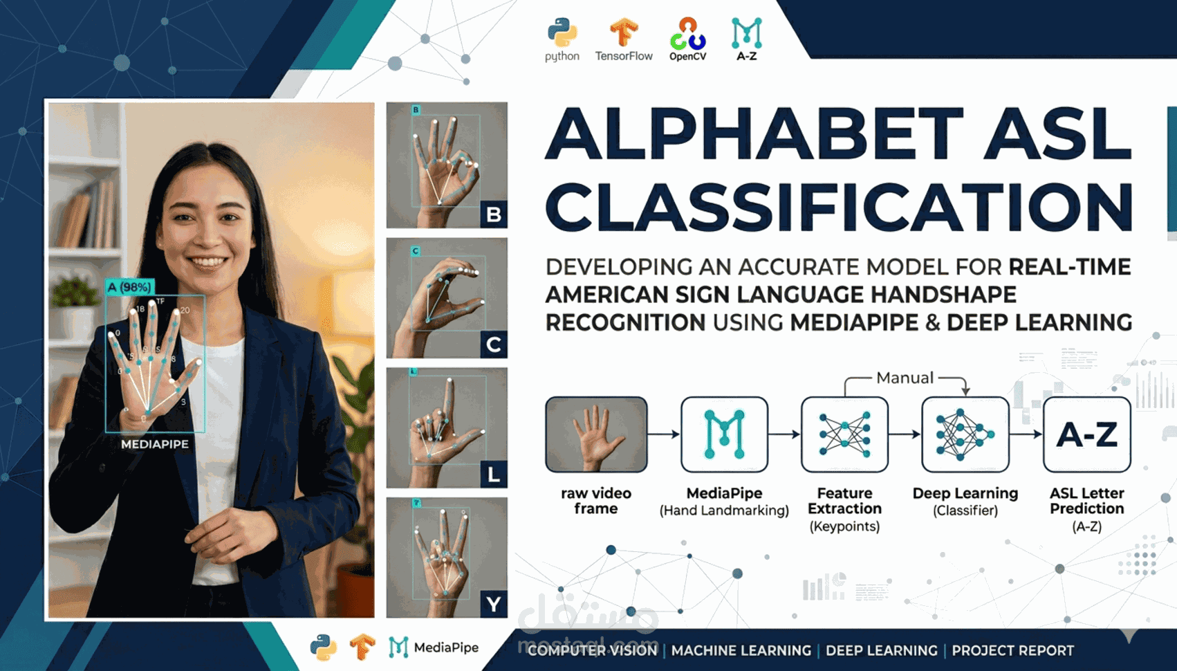 نظام التعرف على لغة الإشارة (ASL) وتحويلها إلى احرف