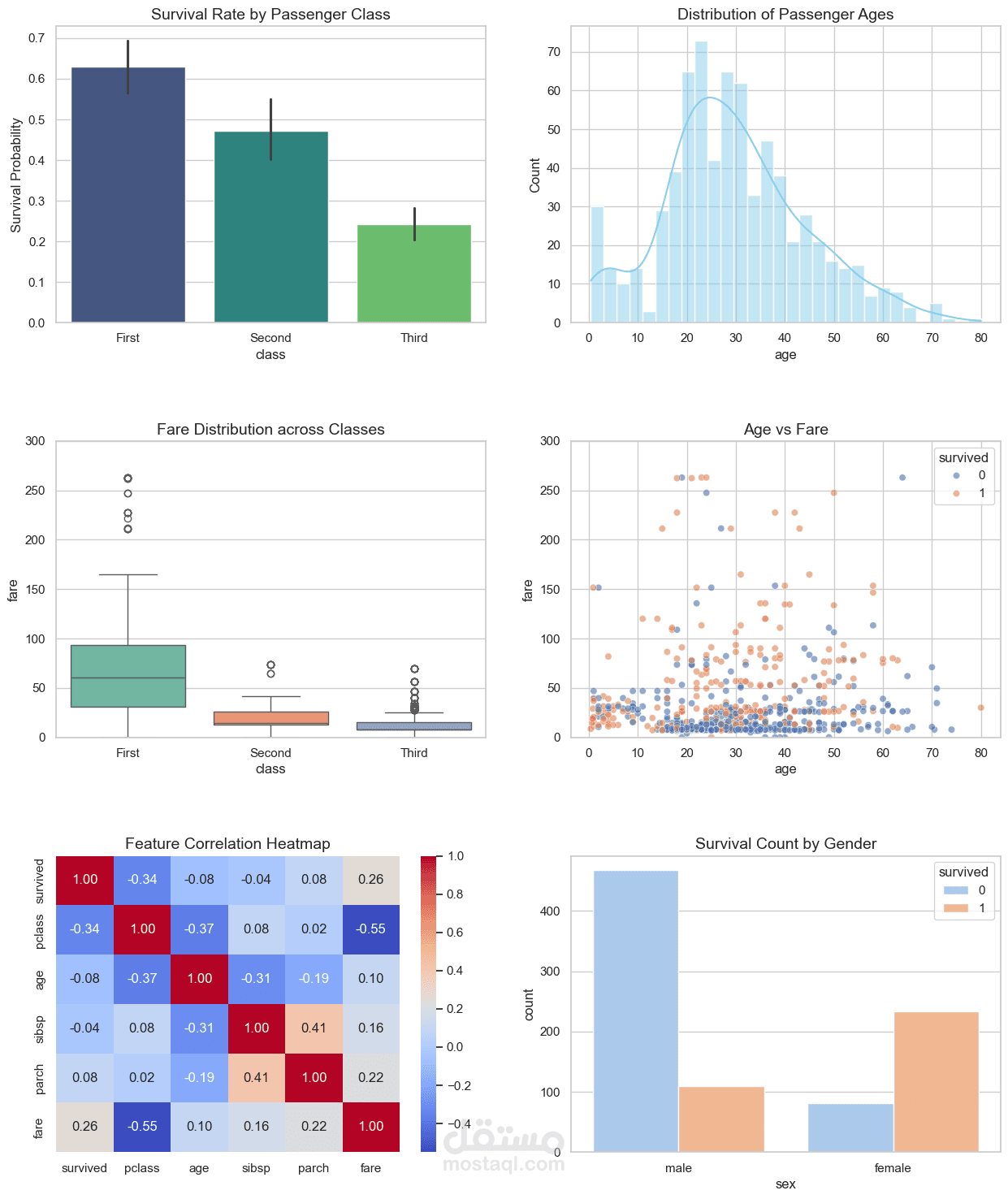 Exploratory Data Analysis - EDA
