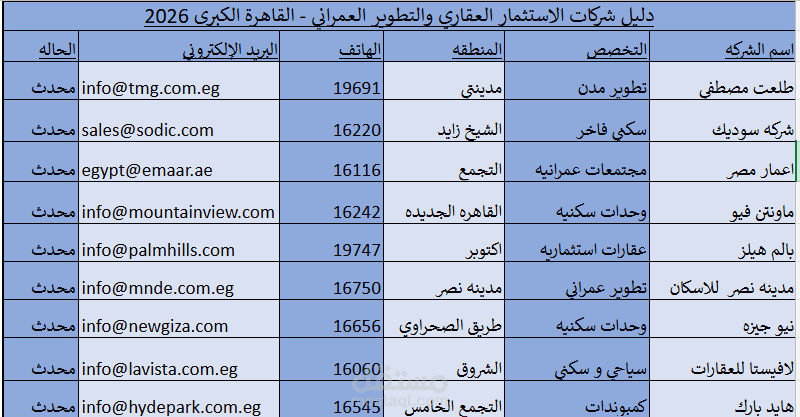 قاعدة بيانات شاملة لشركات الاستثمار العقاري - القاهرة الكبرى 2026