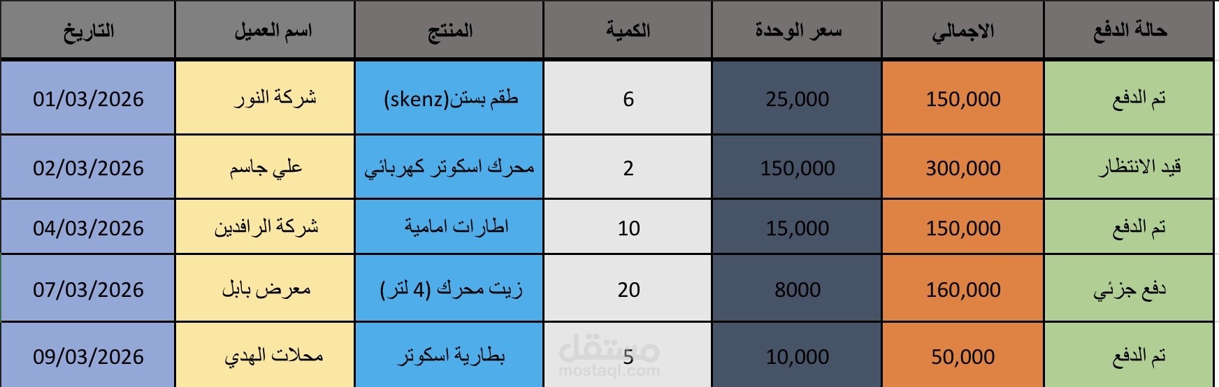 إعداد وتنظيم سجل مبيعات احترافي باستخدام Microsoft Excel