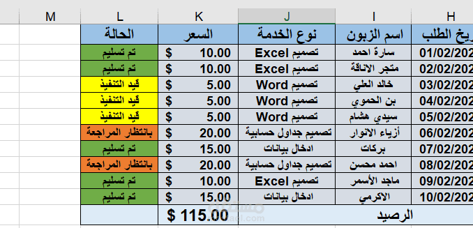 نموذج احترافي لتنظيم المبيعات الشهرية وحساب الارباح باستخدام Excel