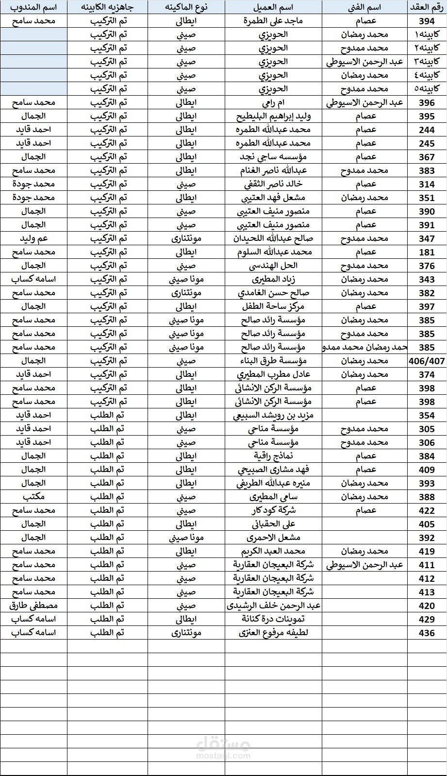 تسجيل جزء من  مراحل المصعد