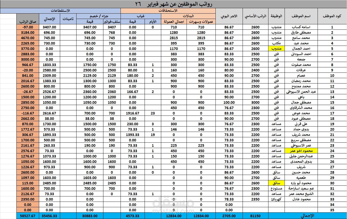 رواتب الموظفين