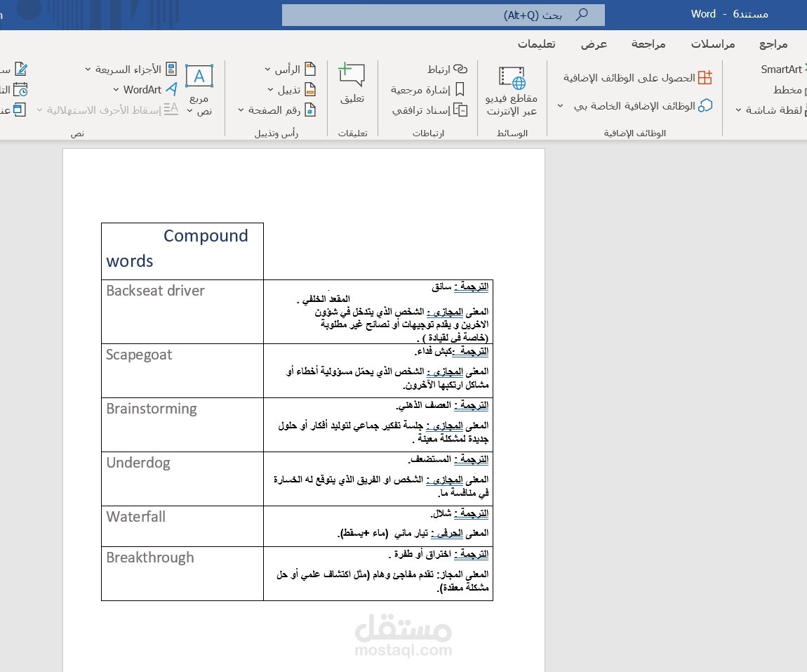 Professional English↔Arabic Translation