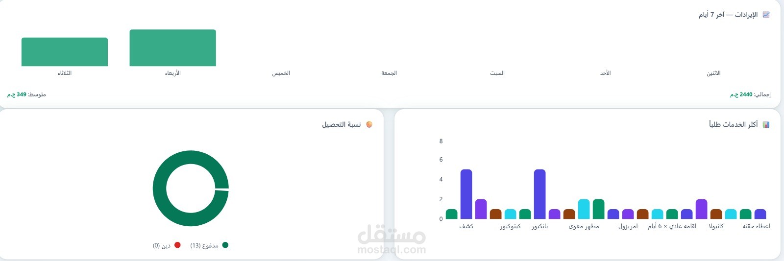 VetClinic – Specialized Veterinary Management System & Dashboard