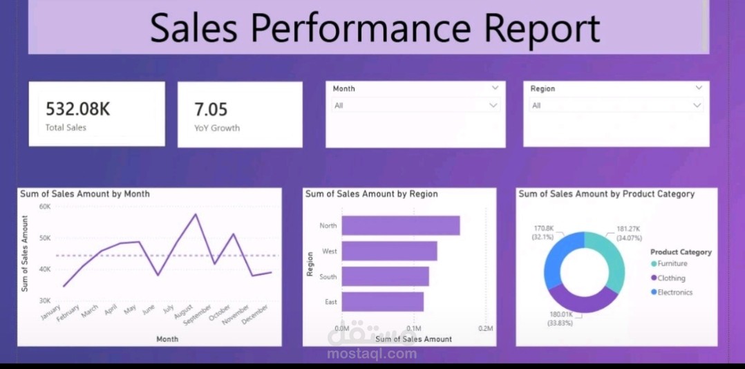 تصميم لوحة تحكم تفاعلية (Interactive Dashboard) لتحليل أداء المبيعات باستخدام Power BI
