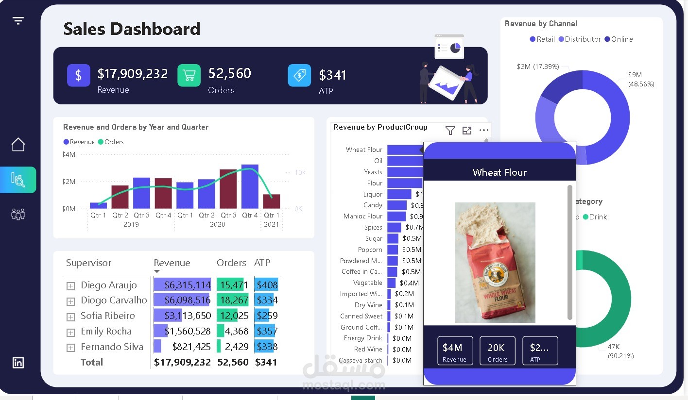 قمت بتصميم وتطوير لوحة تحكم تفاعلية (Sales Dashboard) باستخدام Power BI