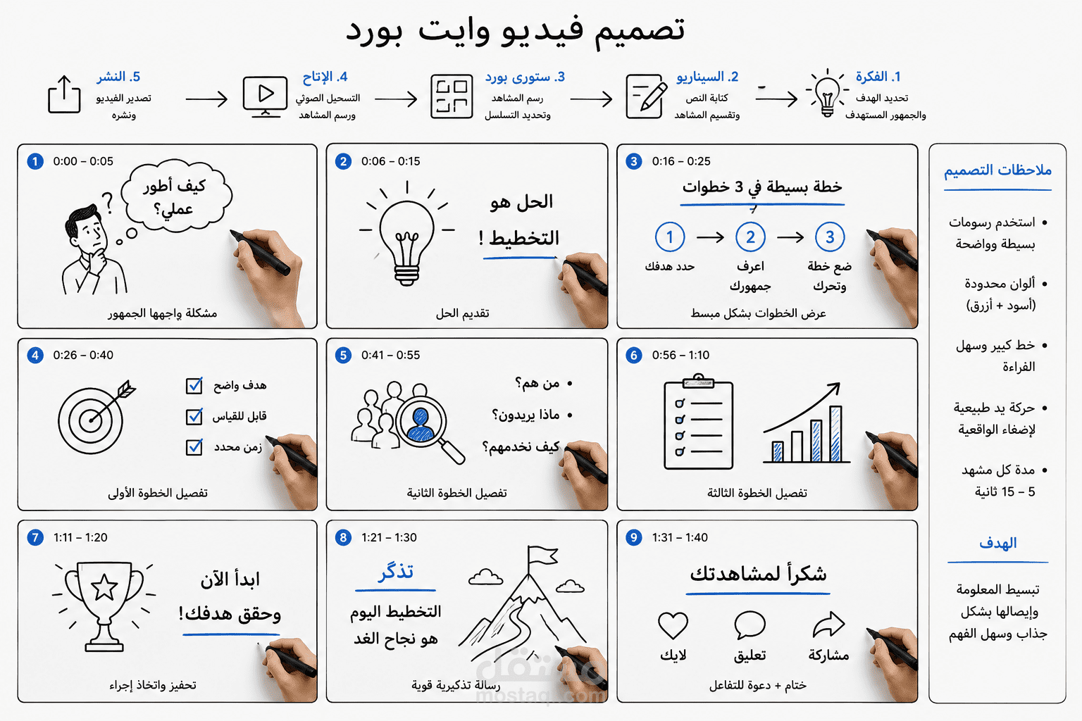 وايت بورد