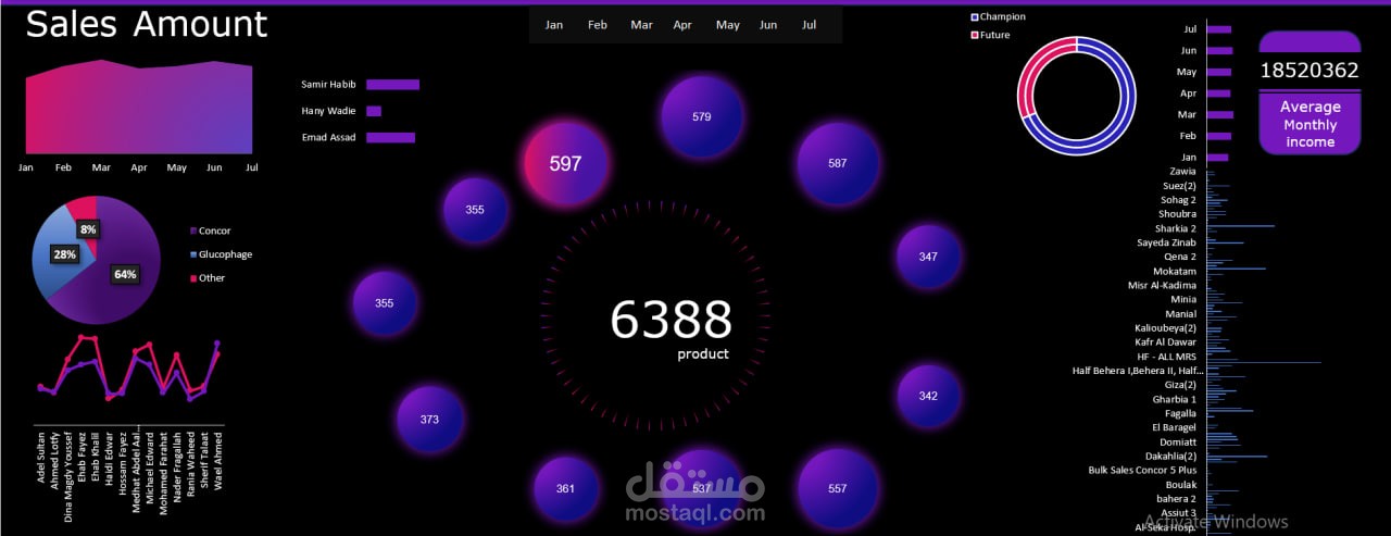 Pharmaceutical Sales Performance Dashboard