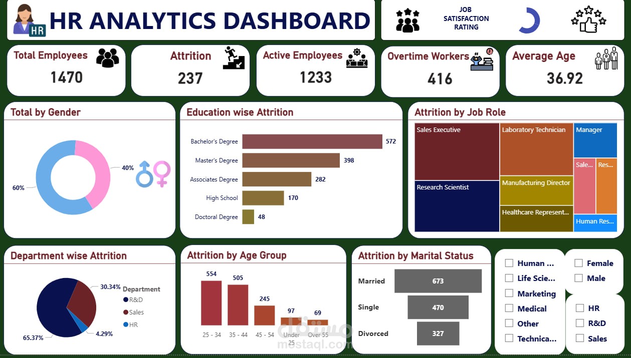 HR Analytics Dashboard