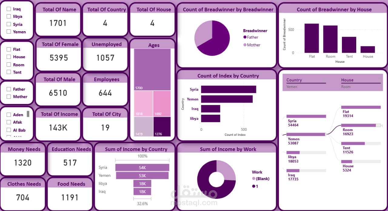 Needs Analysis Dashboard
