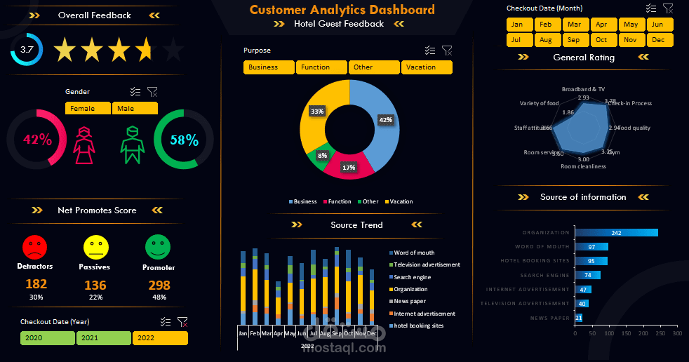 تحليل بيانات