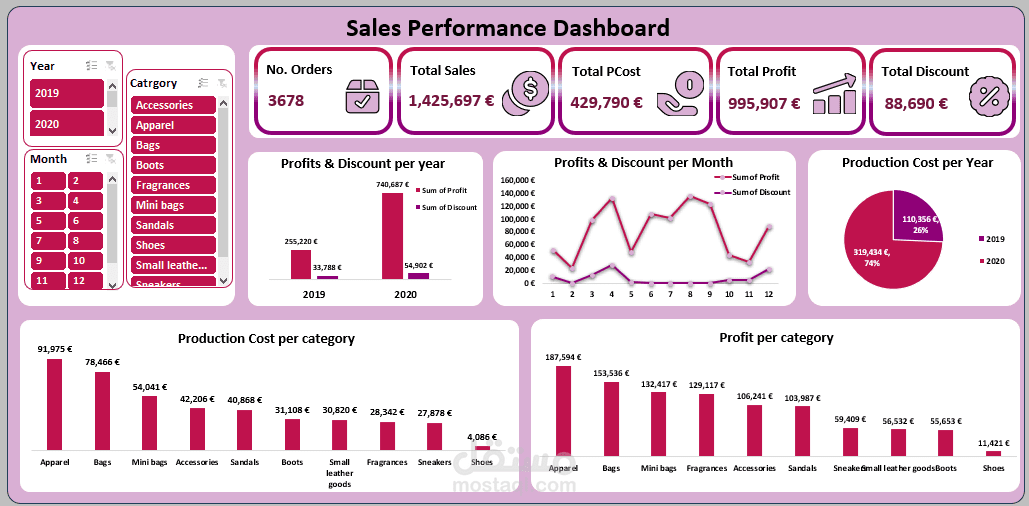 تحليل بيانات