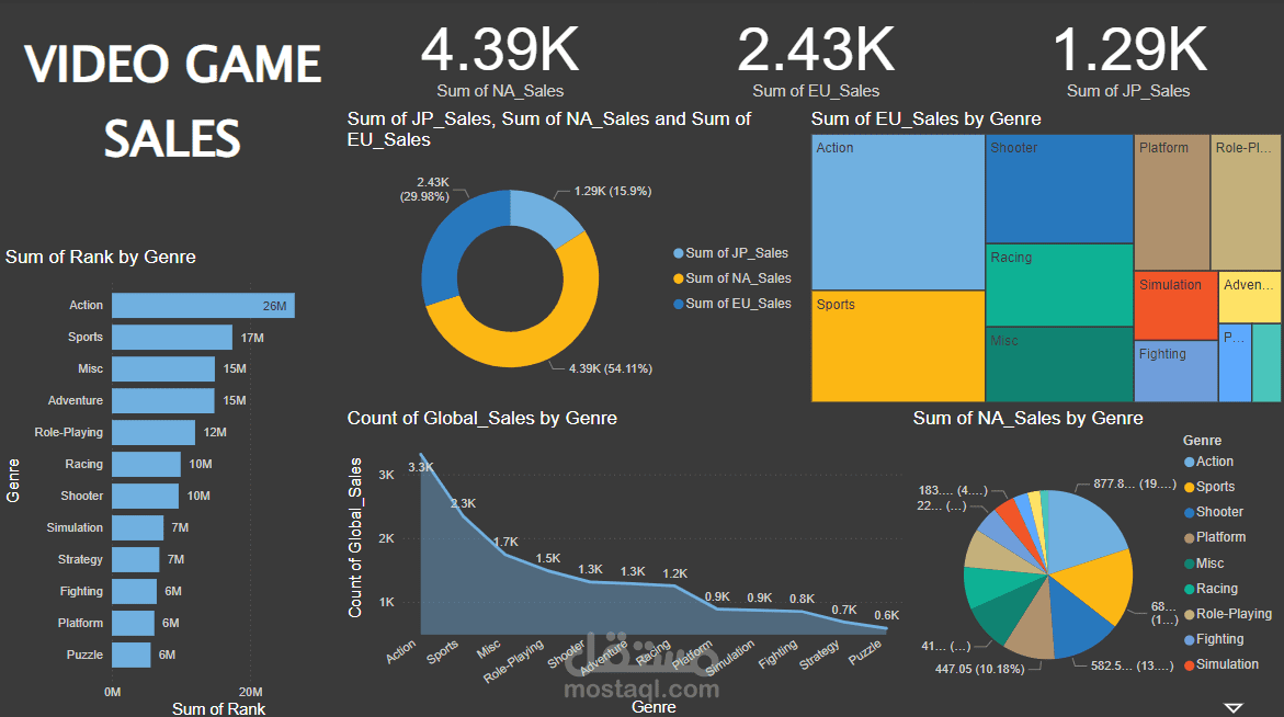 Video Game Sales Analysis