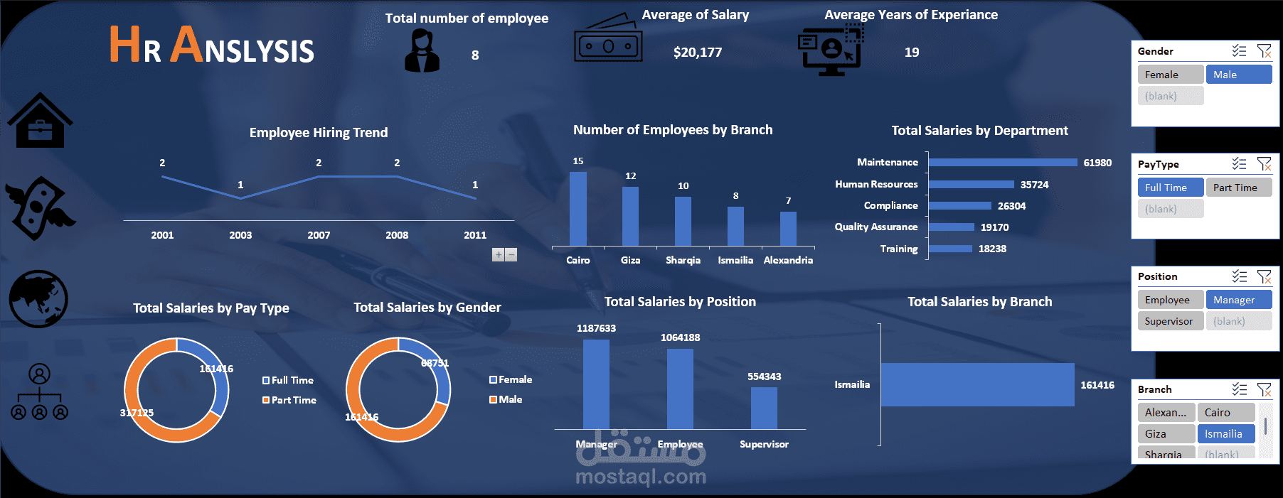 تحليل بيانات الموارد البشرية (HR Analysis Dashboard)