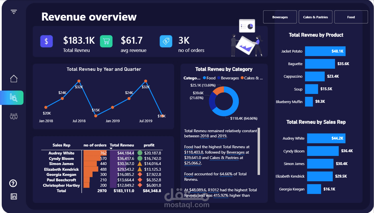 تحليل الإيرادات وإنشاء Dashboard احترافية تفاعلية (Advanced Revenue Dashboard)