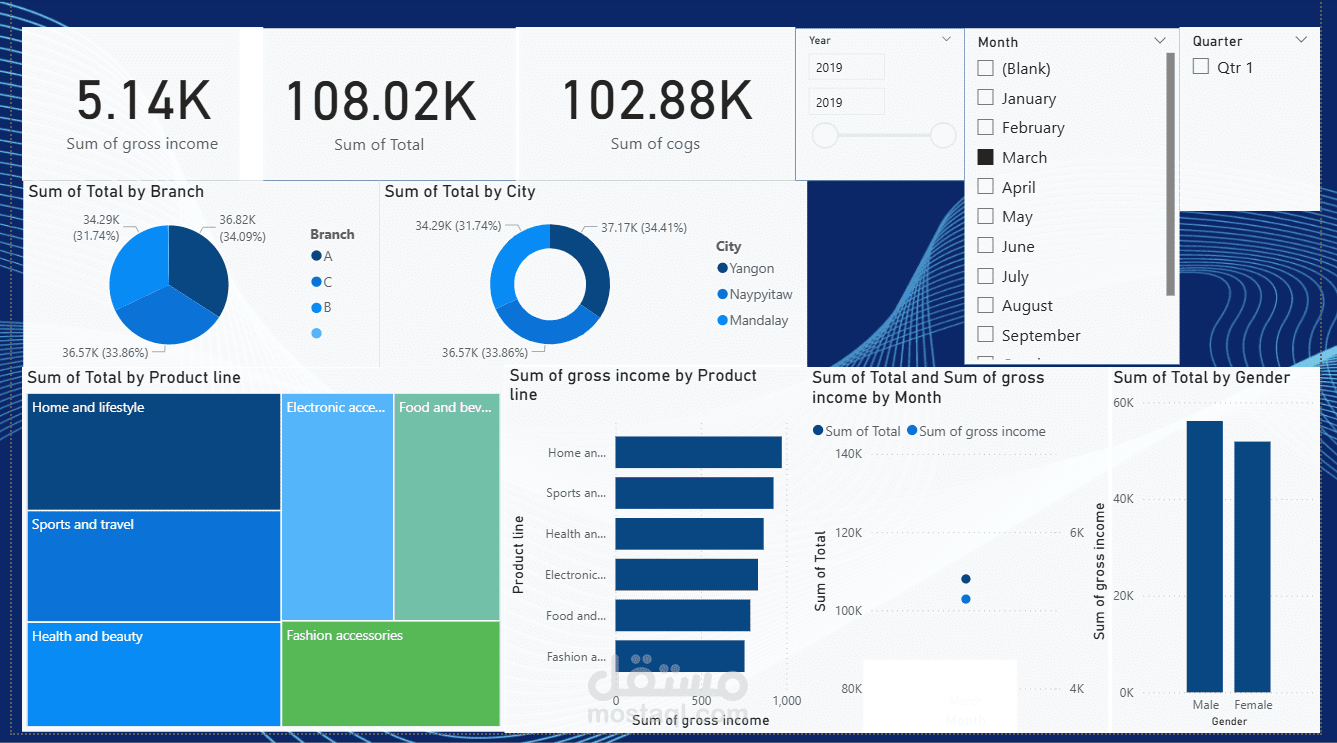تحليل بيانات المبيعات وإنشاء Dashboard تفاعلي باستخدام Power BI