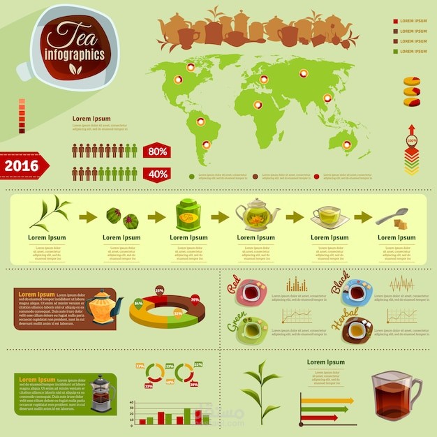Interactive Tea Sales Performance Dashboard - Power BI