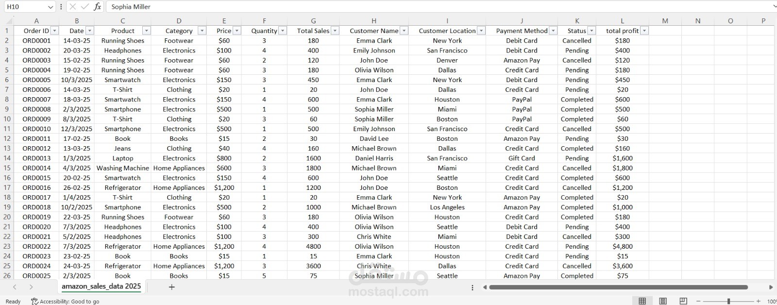تحليل بيانات مبيعات Amazon 2025 باستخدام Excel