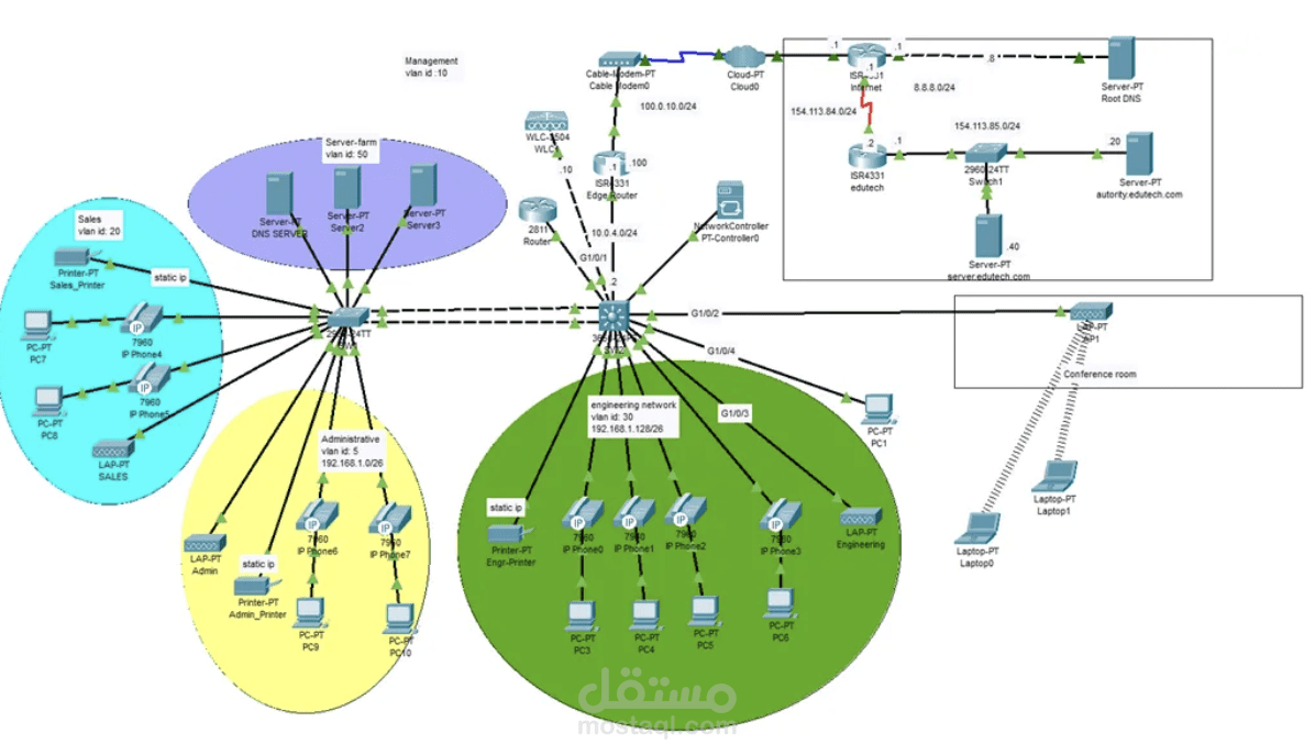 تصميم ومحاكاة شبكة باستخدام Cisco Packet Tracer مع تطبيق مفاهيم الشبكات