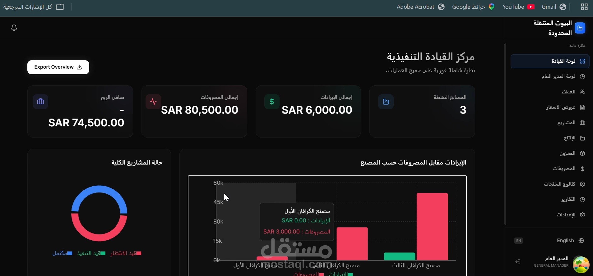 نظام متكامل ادارة شركة