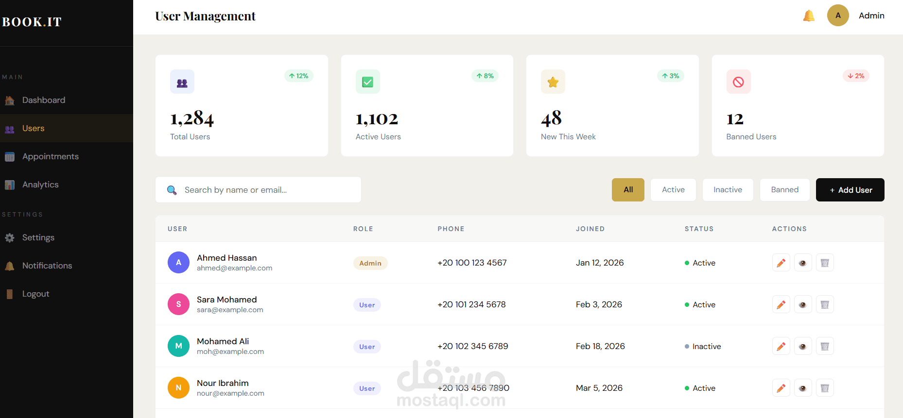 users management dashboard