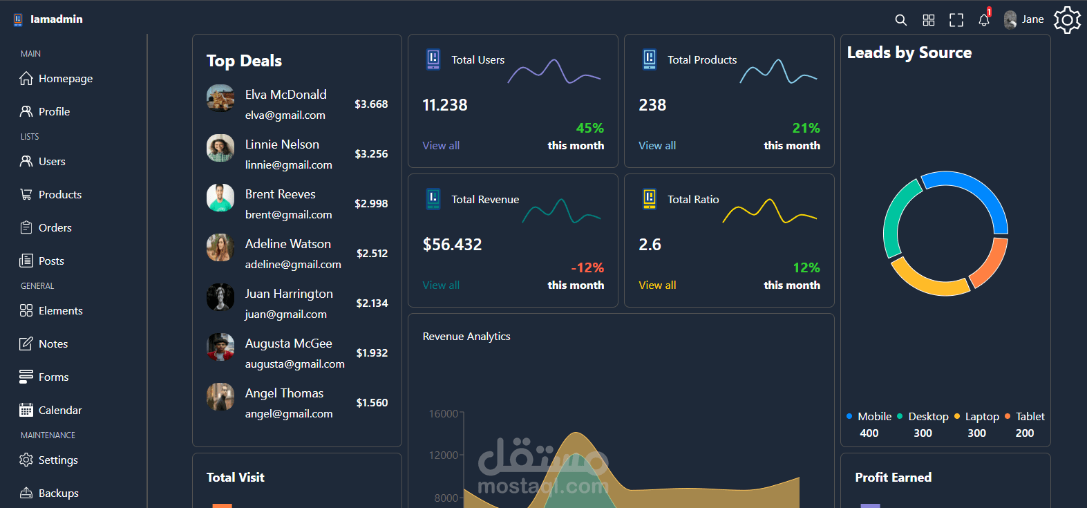 Admin dashboard