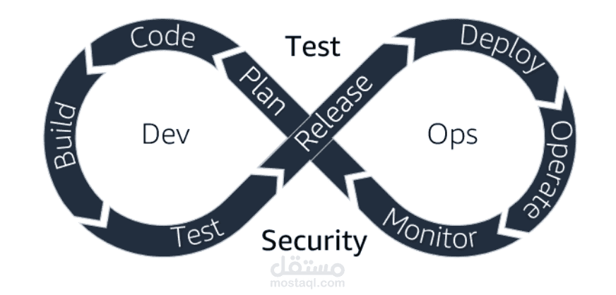 بناء وتأمين بنية تحتية افتراضية للخوادم (Docker & DevSecOps Infrastructure)