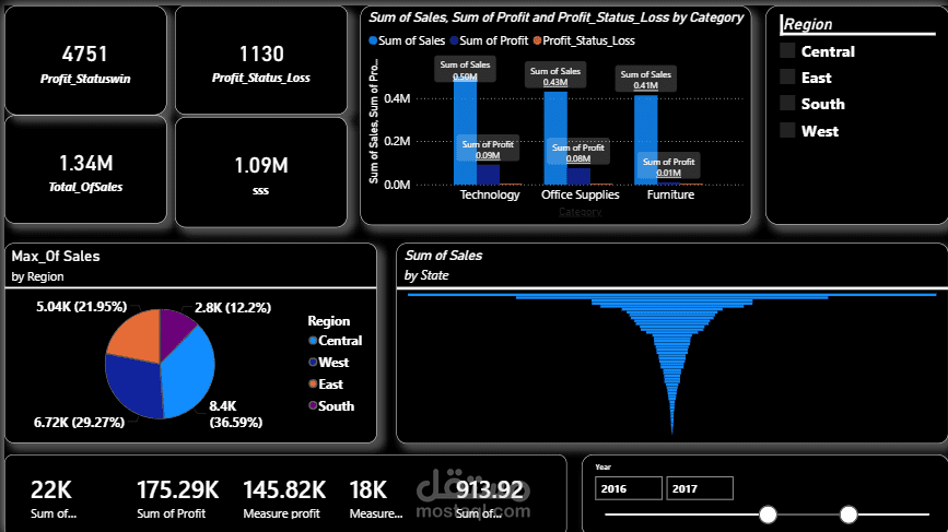 لوحة تحكم احترافية Dark mode بتحليل المبيعات والارباح ياستخدام Excel ,Power BI  .