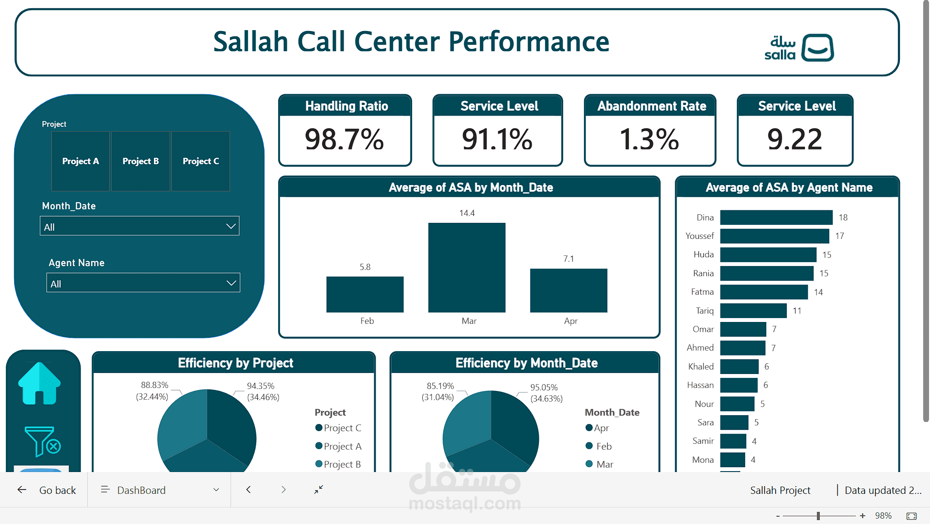 call center sallah