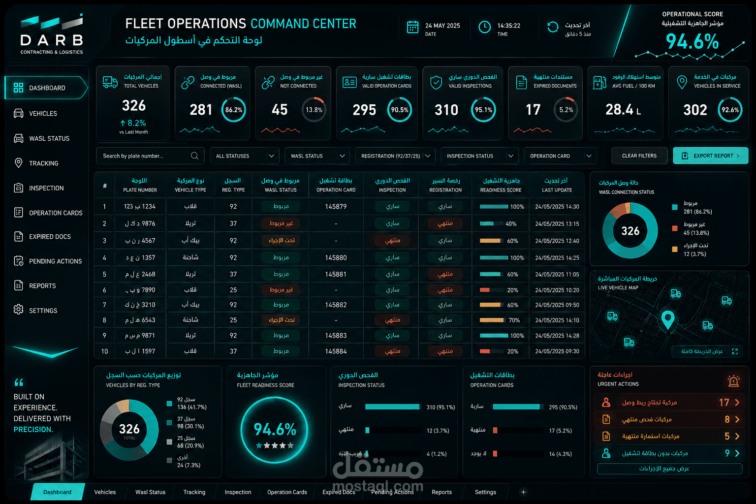 لوحة تحكم احترافية لإدارة وتشغيل أسطول المركبات باستخدام Power BI