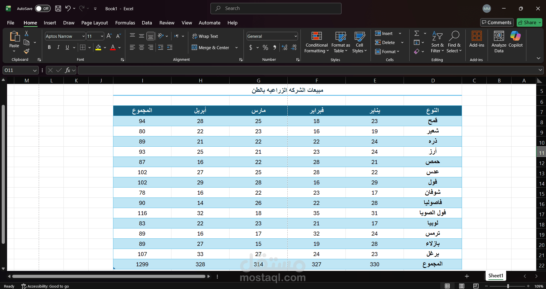 تنسيق وتحليل جداول مبيعات شهرية لمنتجات زراعية باستخدام Excel