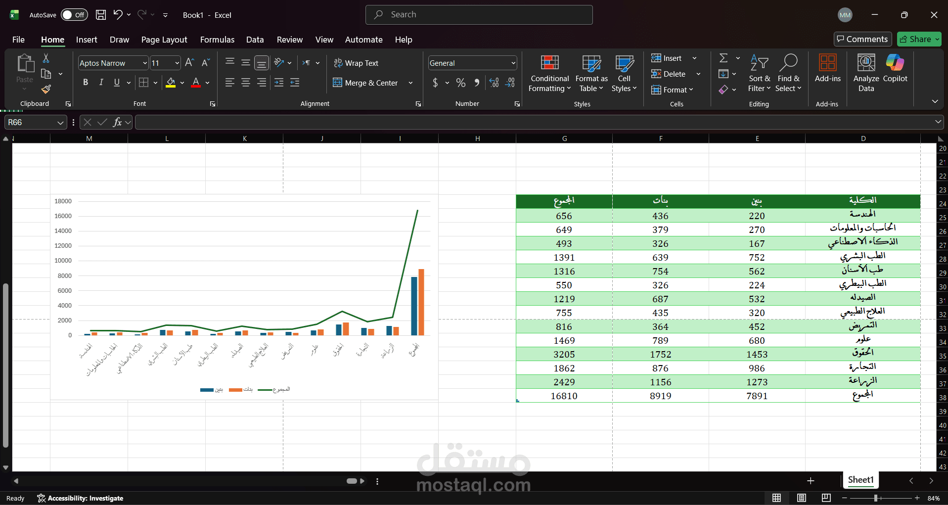 تصميم لوحة بيانات (Dashboard) وتحليل إحصائي لبيانات جامعية
