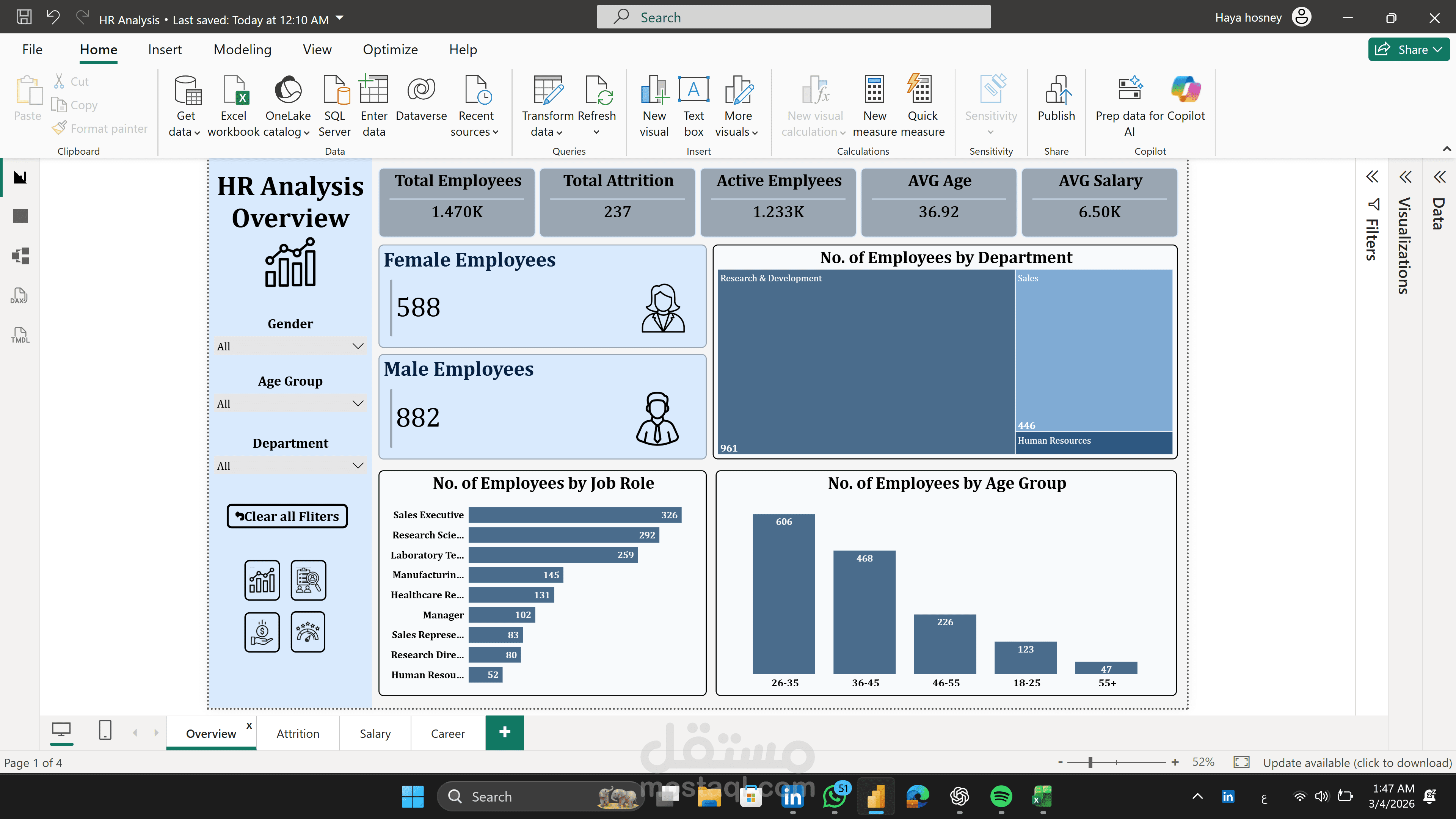 HR analysis Dashboard