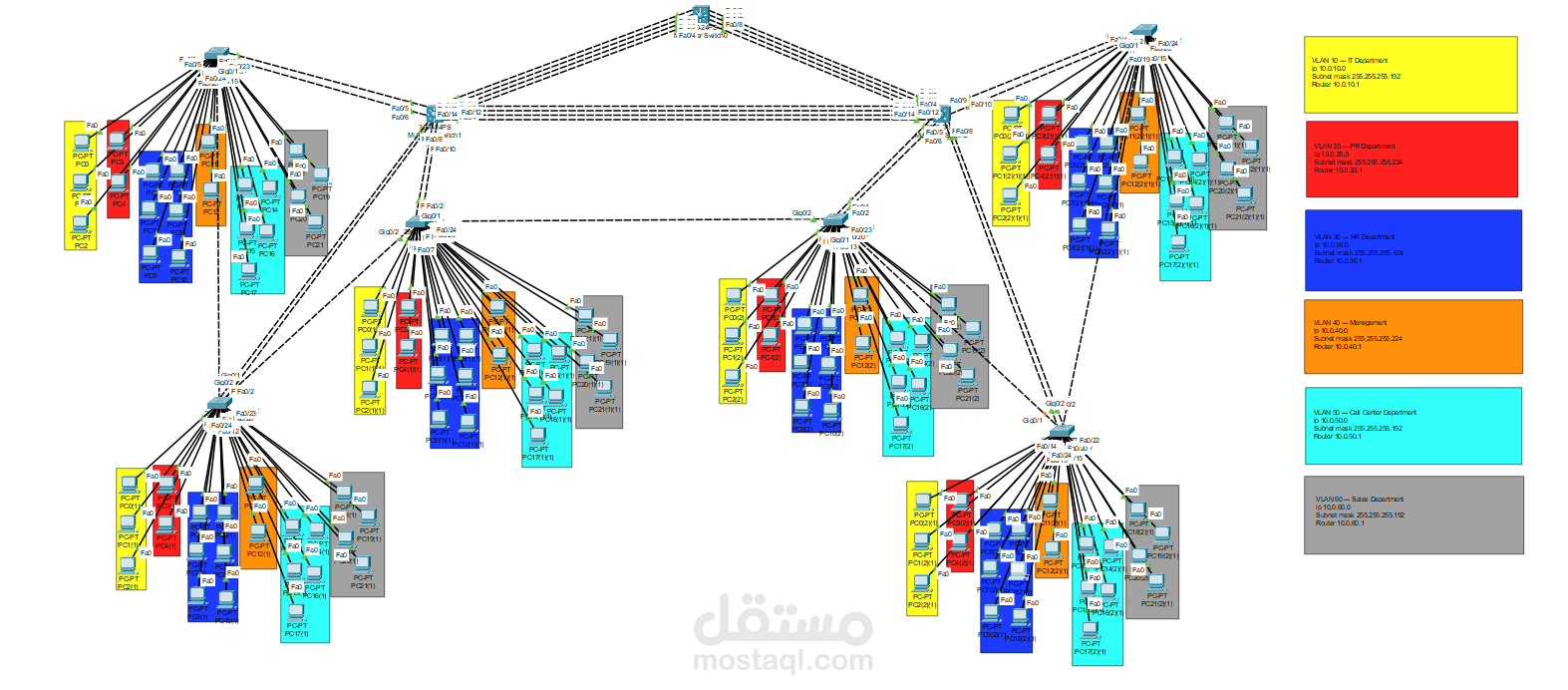 Network Design