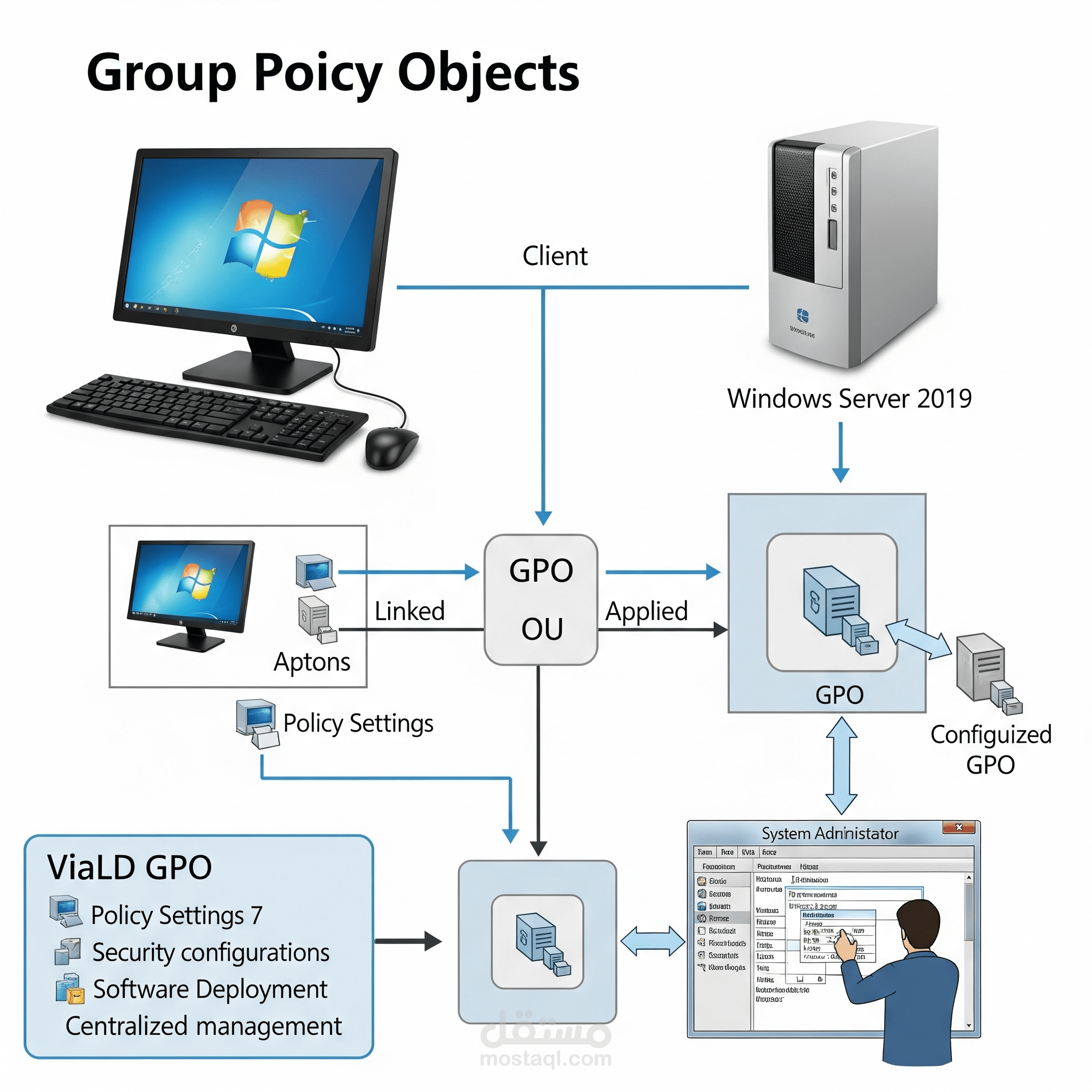 Network Administration (Windows Server)